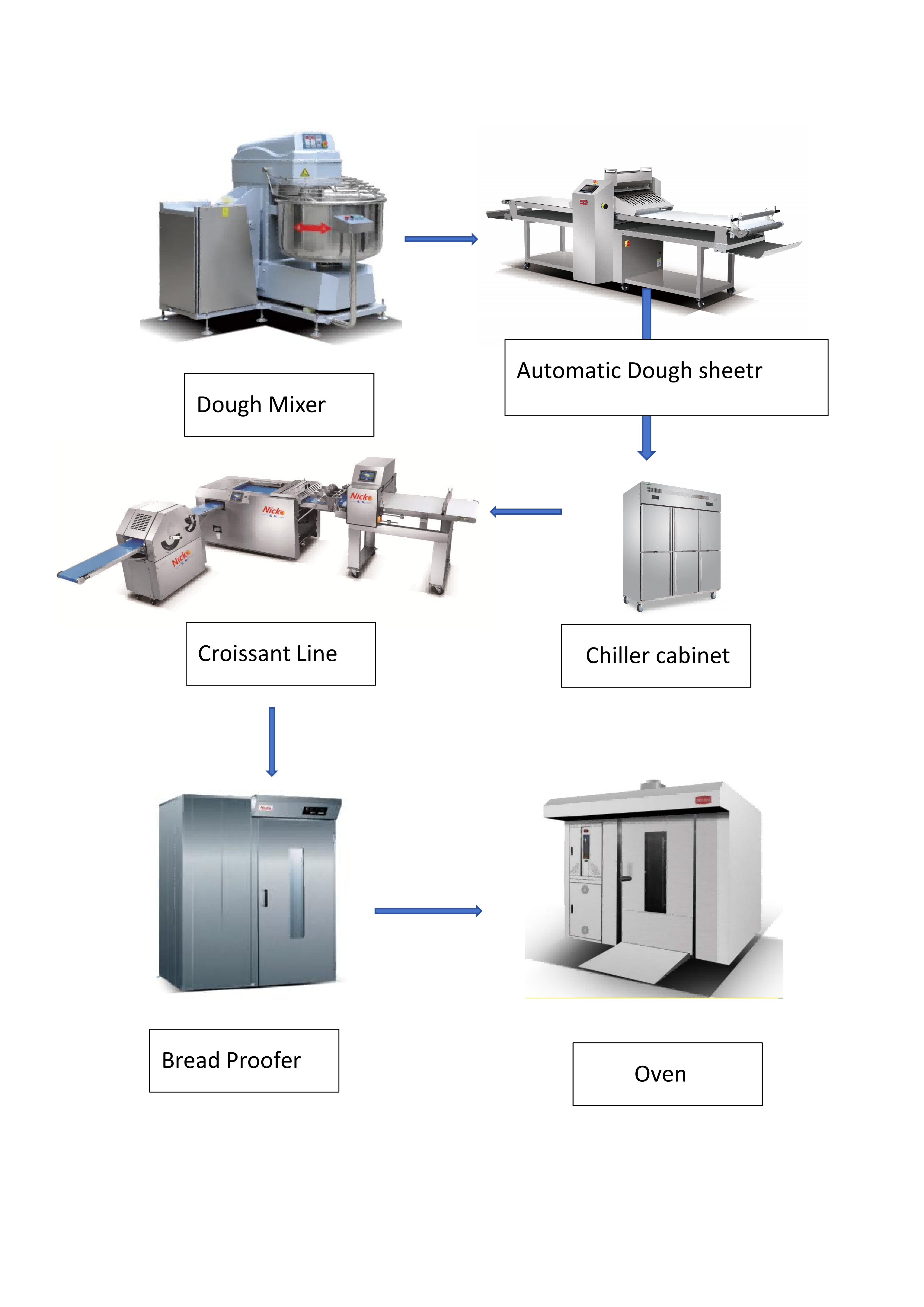 automatic croissant bread line