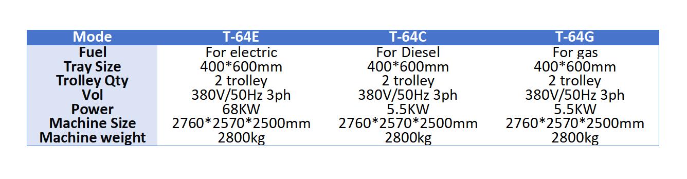 nicko's 64trays rotary oven (复制)