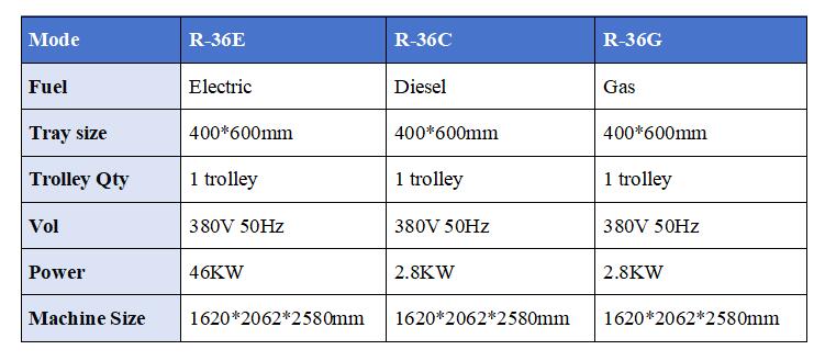 nicko's r series rotary oven parameter